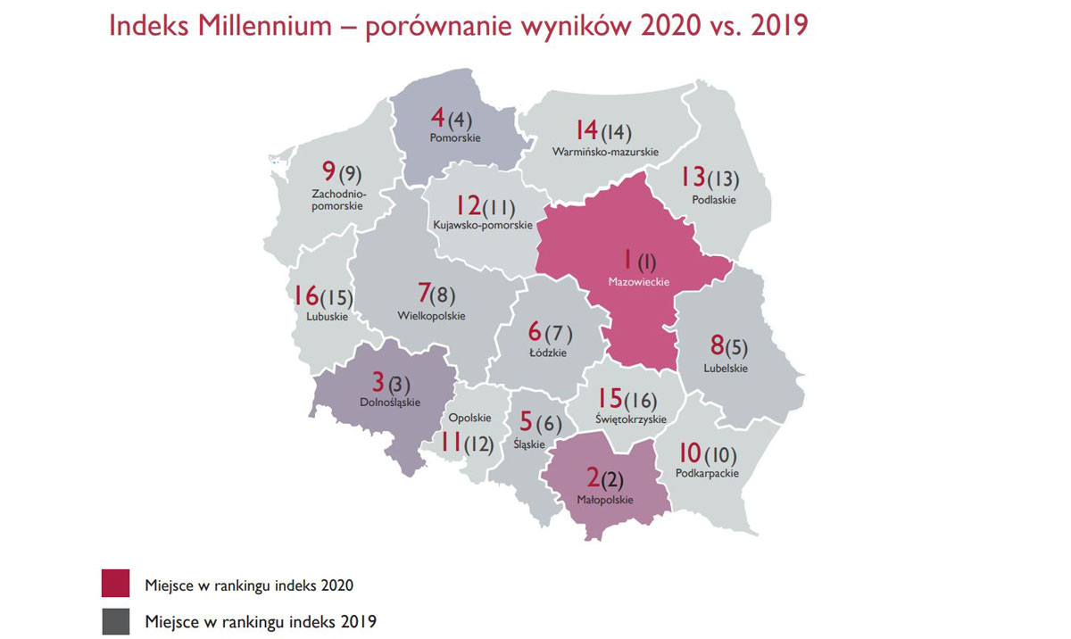 mapa Polski pokazująca miejsca w rankingu poszczeg&oacute;lnych region&oacute;w kraju w tym roku oraz zmianę pozycji względem poprzedniego